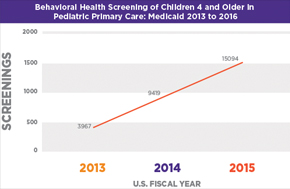 behavioral_health_screening_graph.jpg